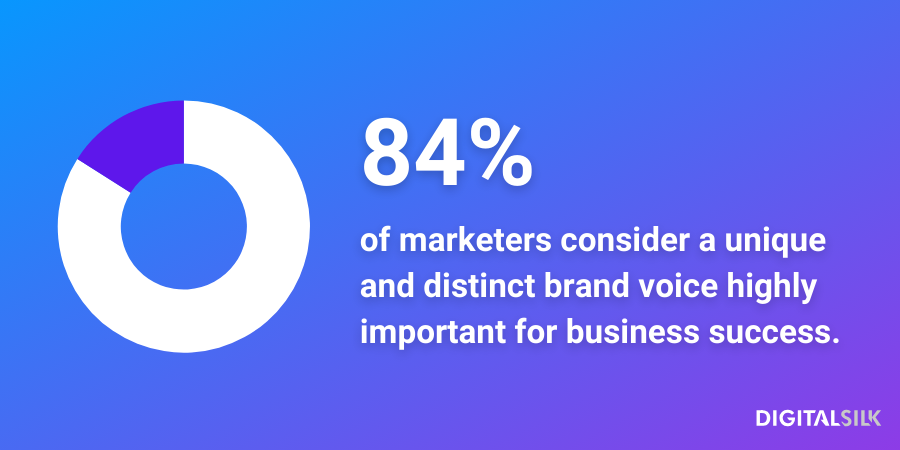 An infographic stating that 84% of marketers consider a unique and distinct brand voice highly important for business success