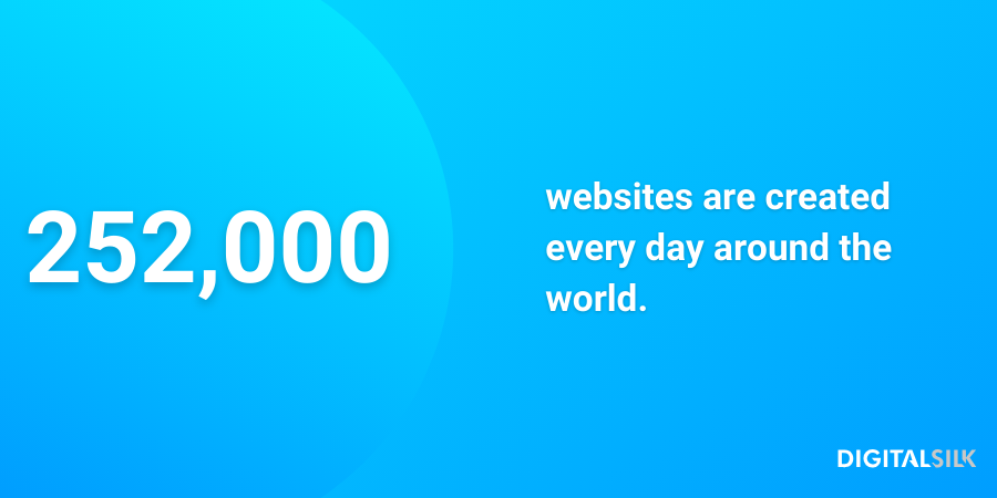 An infographic stating that 252,000 websites are created every day around the world