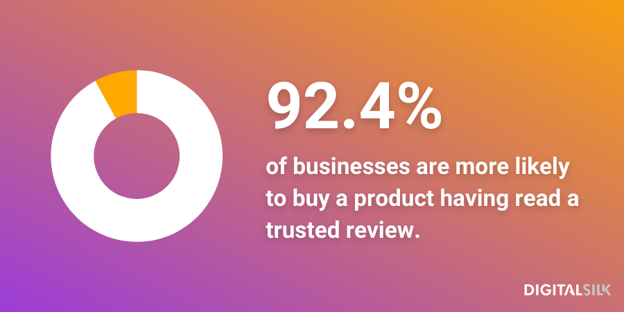 An infographic stating that 92.4% of businesses are more likely to buy a product having read a trusted review