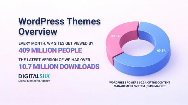 best-wordpress-themes-hero-image