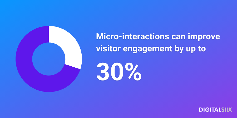 An infographic stating that micro-interactions can improve visitor engagement by up to 30%.
