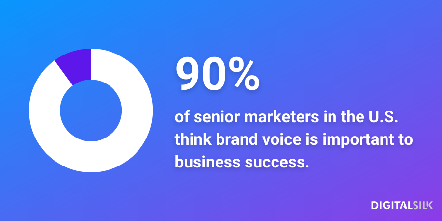 An infographic stating that 90% of senior marketers in the U.S. think brand voice is important to business success