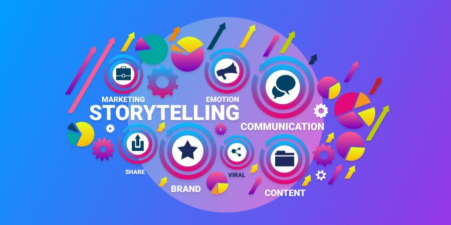 Emotional Branding