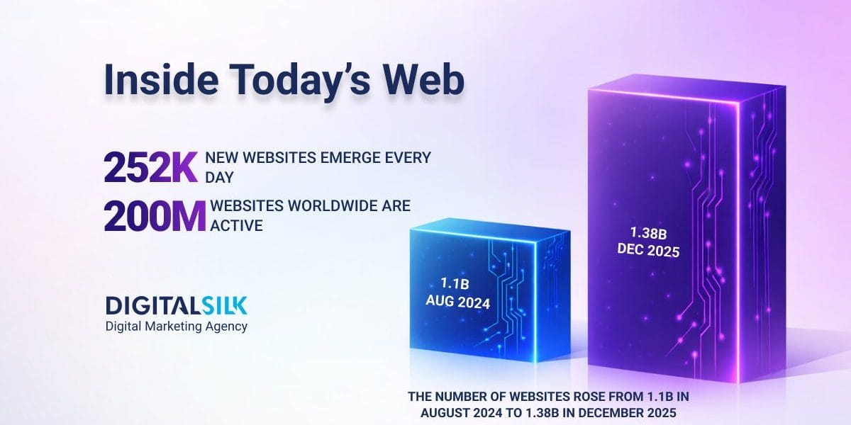 how-many-websites-are-there-hero-image Hero image for how many websites are there