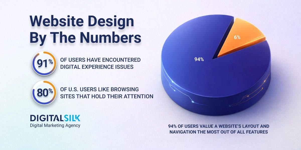 website-design-statistics-hero-image