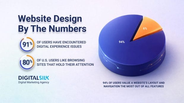 website-design-statistics-hero-image