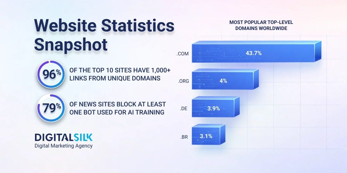 website-statistics-hero-image