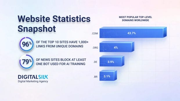 website-statistics-hero-image