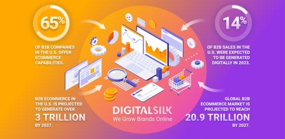 Top 40 B2B eCommerce Trends To Get Ready For 2025 Post
