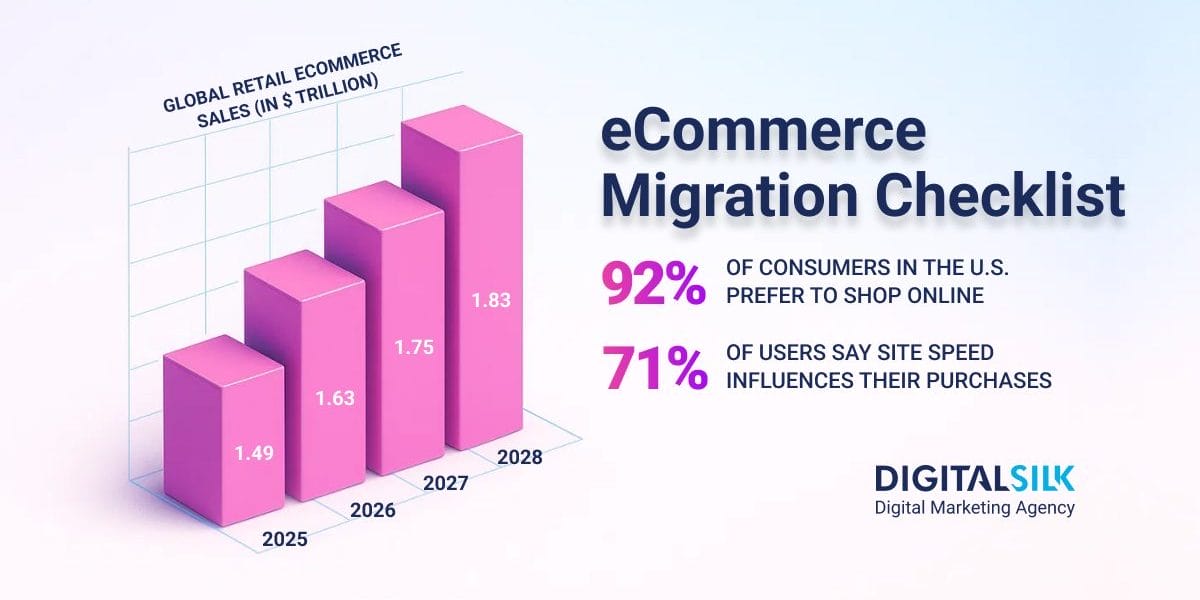 ecommerce-migration-checklist-hero-image ecommerce-migration-checklist-hero-image