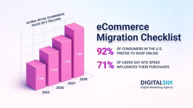 ecommerce-migration-checklist-hero-image
