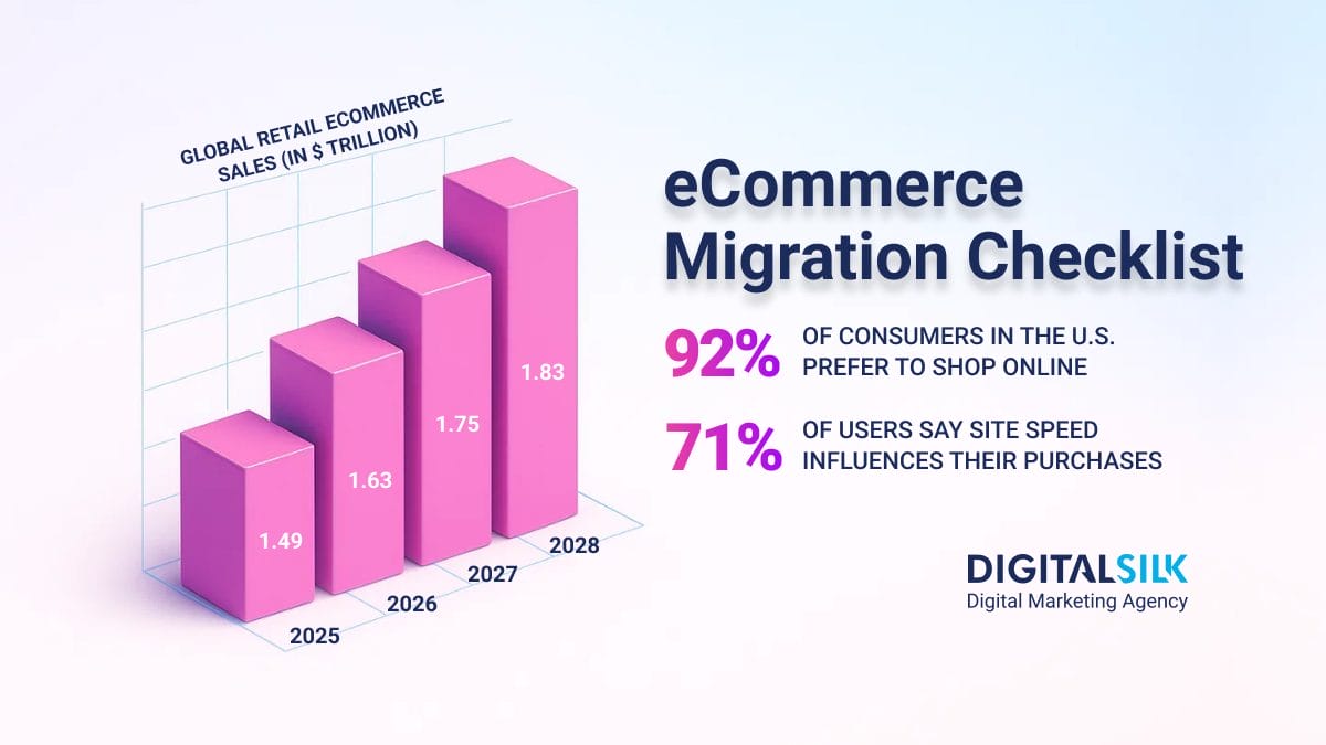 ecommerce-migration-checklist-hero-image ecommerce-migration-checklist-hero-image