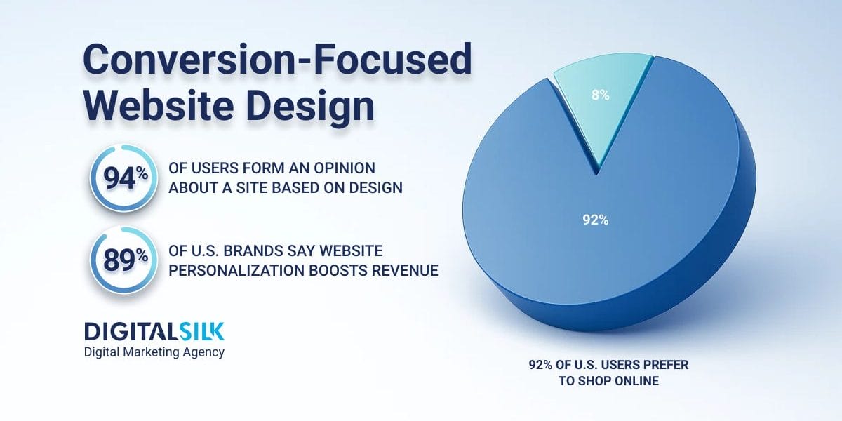 how-to-design-a-website-that-converts-hero-image Hero image for How To Design A Website That Converts