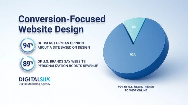 Hero image for How To Design A Website That Converts