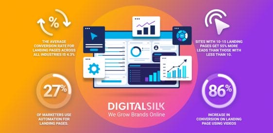 Top 30 Landing Page Statistics You Should Know Post