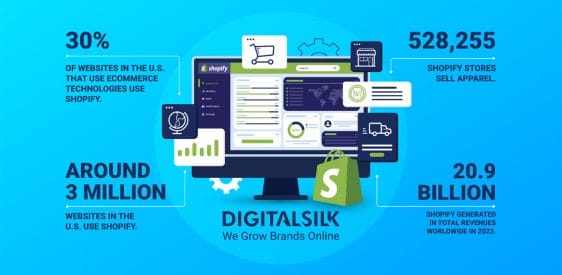Top 35 Shopify Stats You Should Know In 2025<gwmw style=