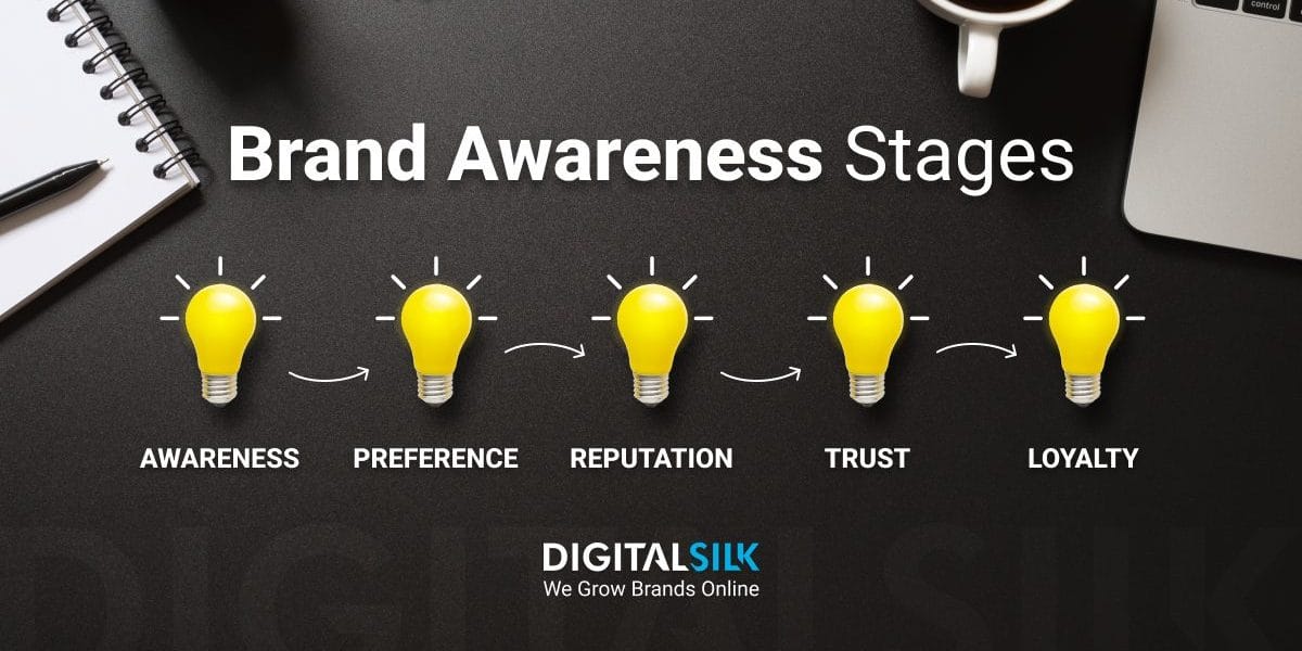 types-of-brand-awareness-hero-image