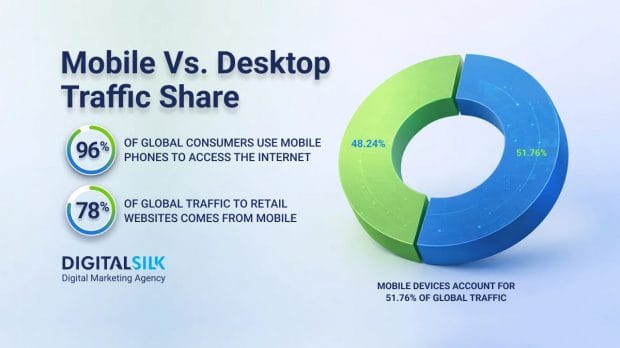 mobile-vs-desktop-traffic-share-hero-image