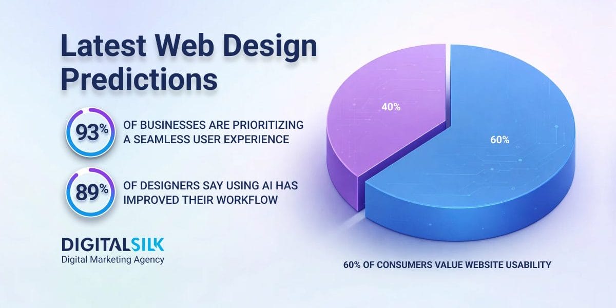 future-of-web-design-hero-image
