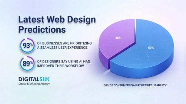 future-of-web-design-hero-image