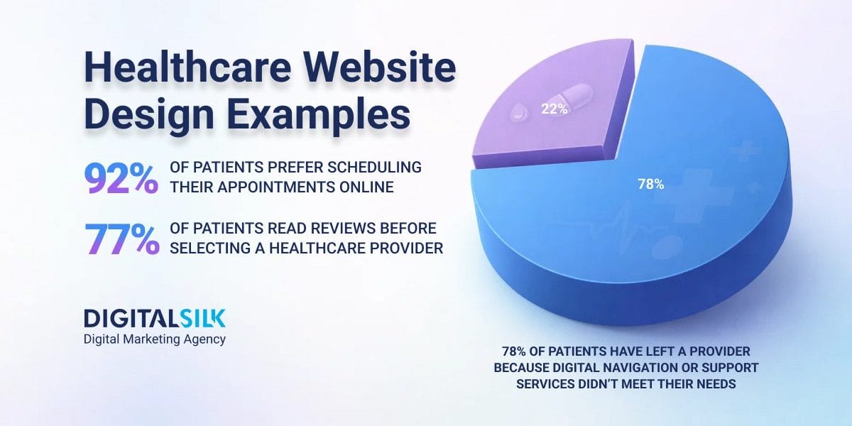 healthcare-website-design-examples-featured-image