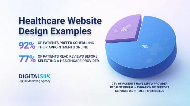 healthcare-website-design-examples-featured-image