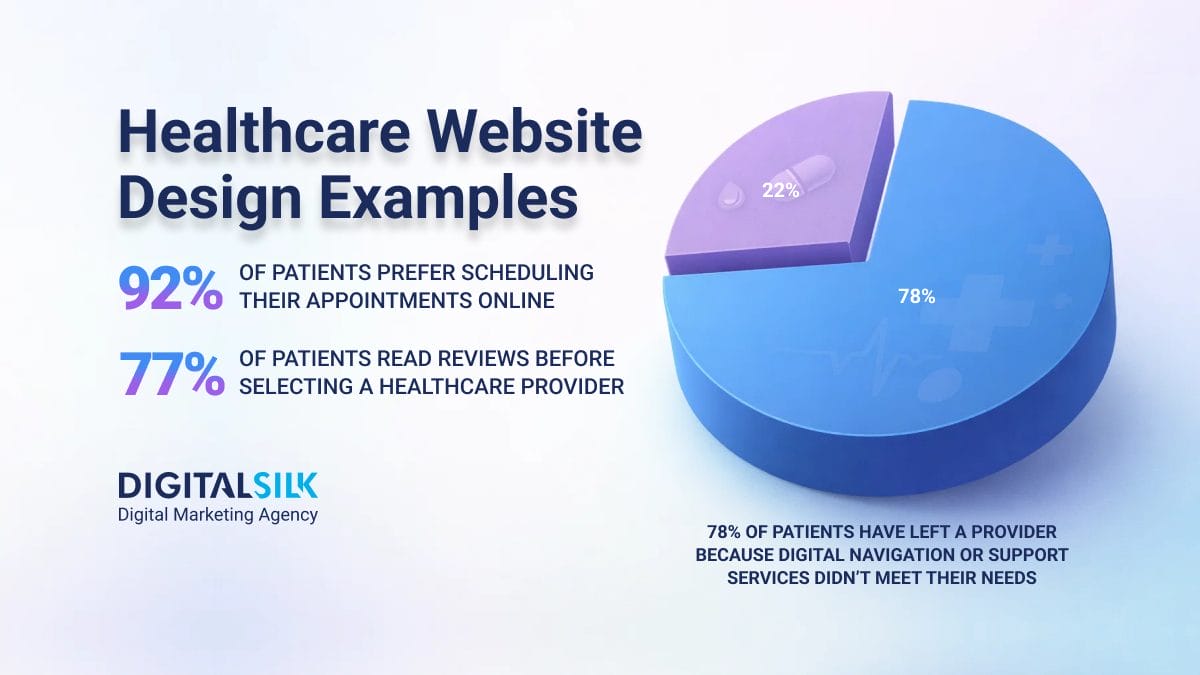 healthcare-website-design-examples-featured-image