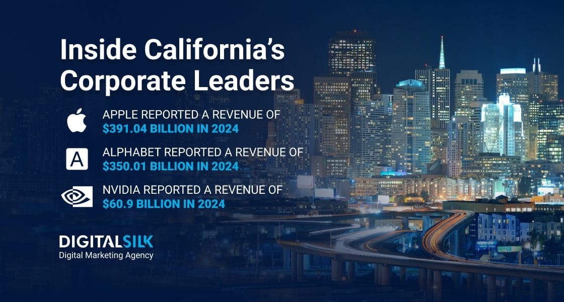 Key numbers on California-based companies. Featured image for Companies In California.