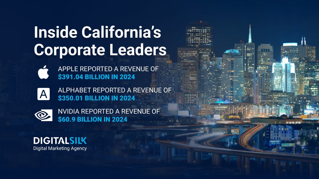 Key numbers on California-based companies. Featured image for Companies In California.