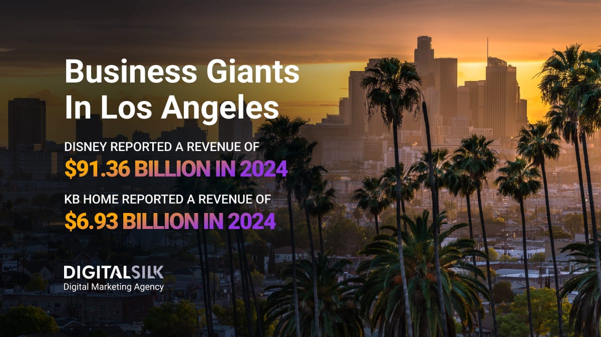 Key numbers on LA companies. Featured image for Companies In Los Angeles.