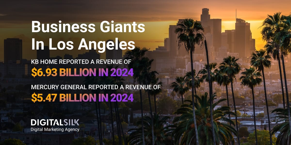 Key numbers on LA companies. Featured image for Companies In Los Angeles.
