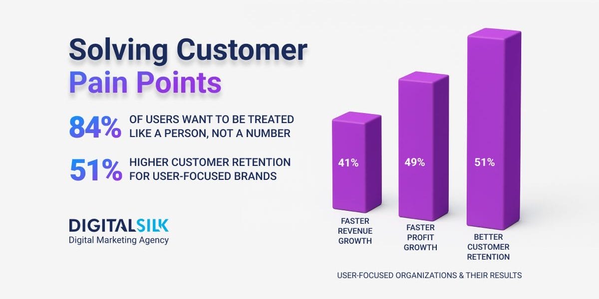 customer-pain-points-hero-image