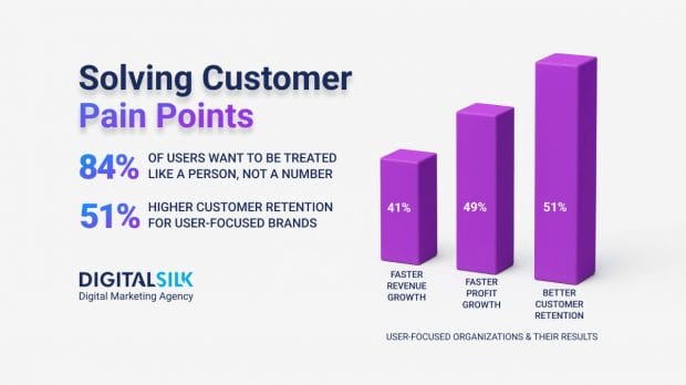 customer-pain-points-hero-image