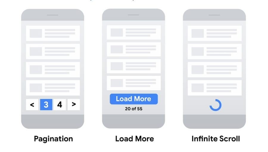 Image showing pagination, load more and infinite scroll models