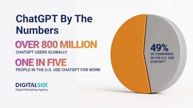 Key stats on ChatGPT. Featured image for Number Of ChatGPT Users.