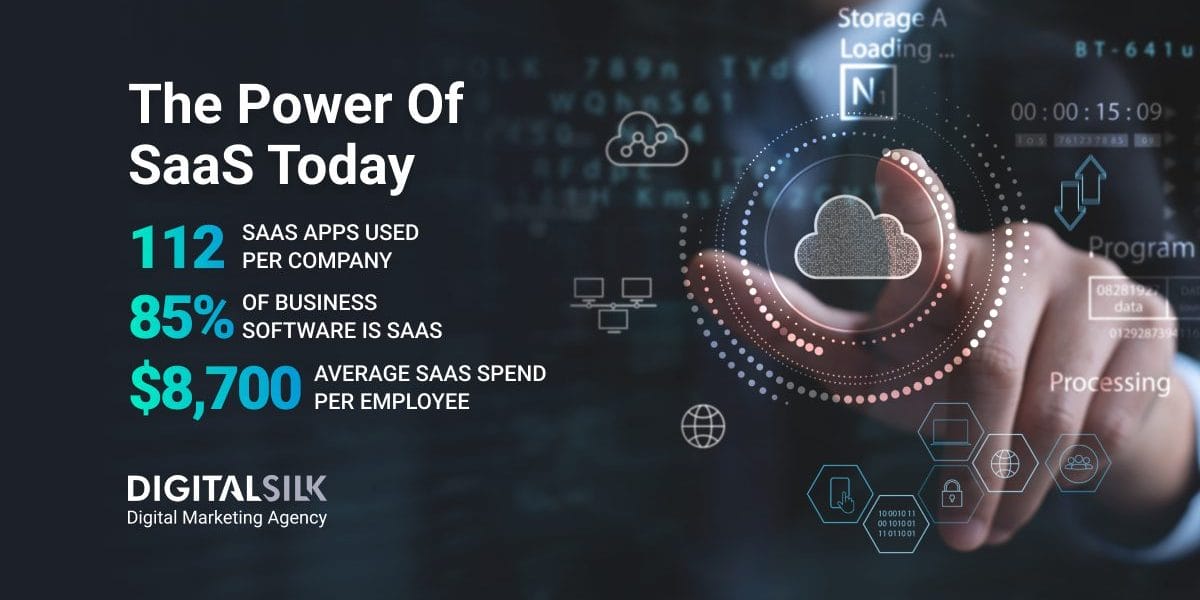 Key numbers about SaaS. Featured image for SaaS Statistics.