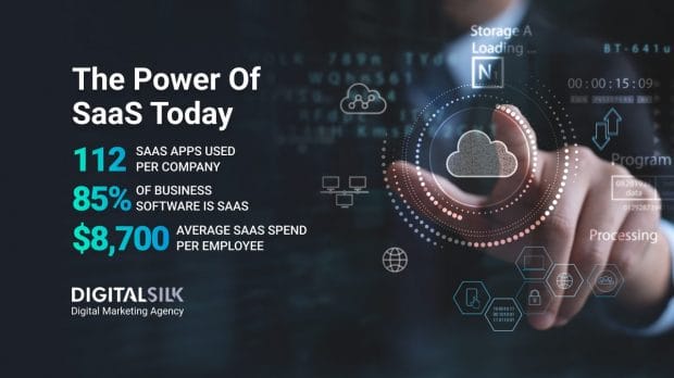 Key numbers about SaaS. Featured image for SaaS Statistics.