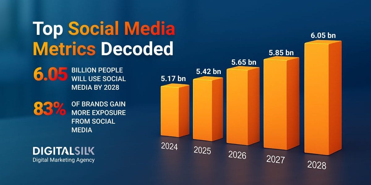 social-media-metrics-hero-image