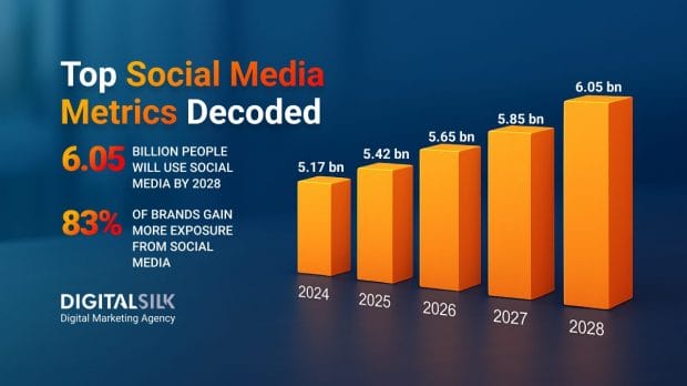 social-media-metrics-hero-image