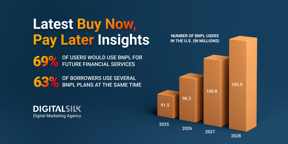 bnpl-statistics-hero-image