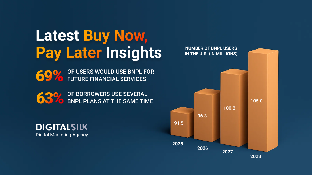 bnpl-statistics-hero-image