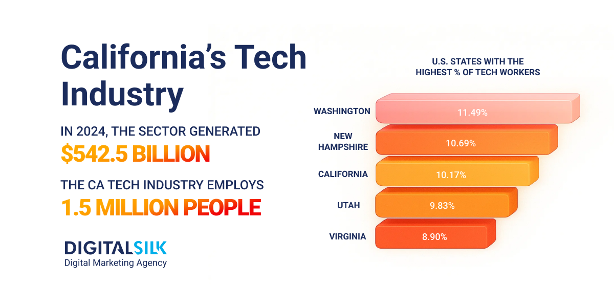 california-tech-industry-hero-image