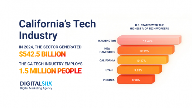 california-tech-industry-hero-image
