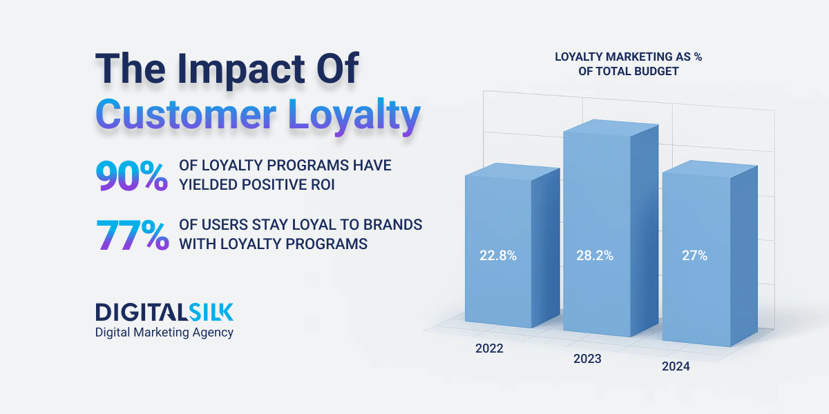 customer-loyalty-statistics-hero-image