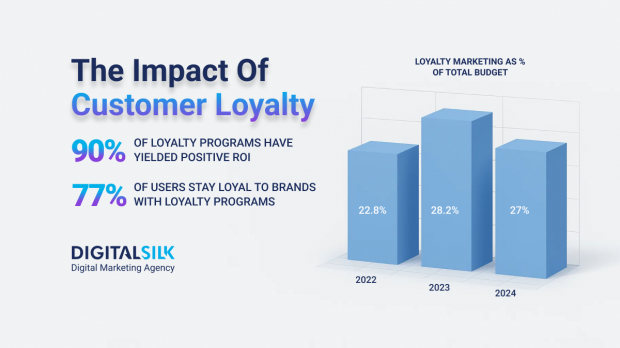 customer-loyalty-statistics-hero-image