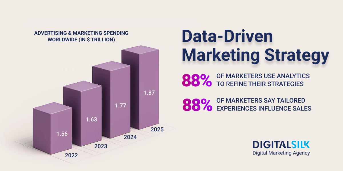 data-driven-marketing-strategy-hero-image