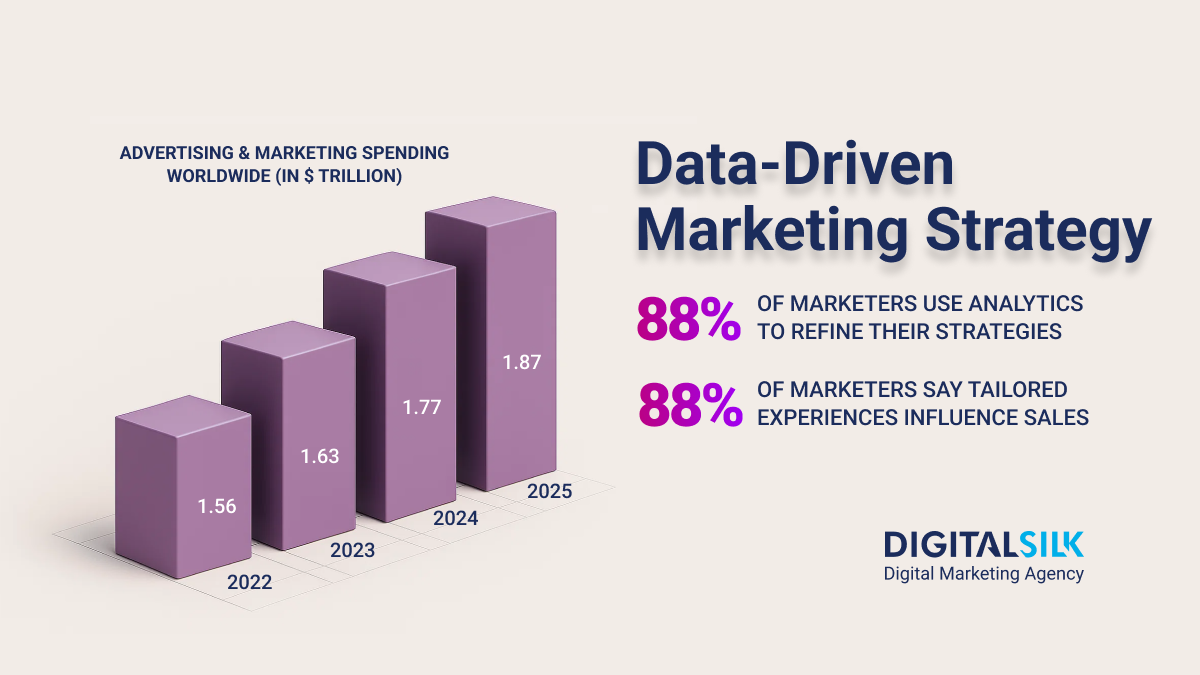 data-driven-marketing-strategy-hero-image