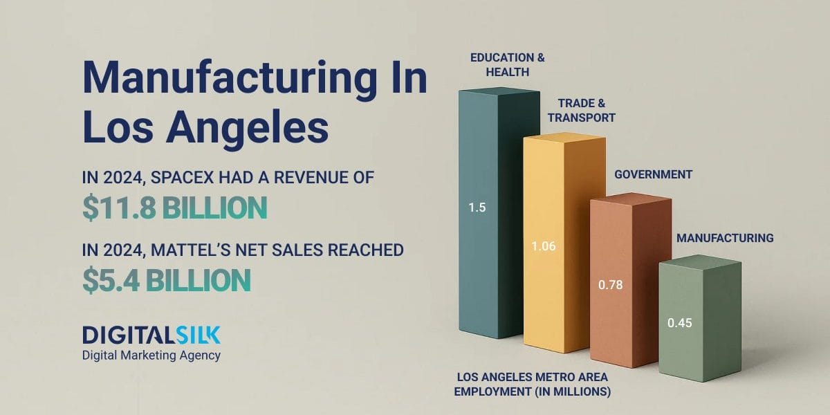manufacturing-companies-in-los-angeles-hero-image