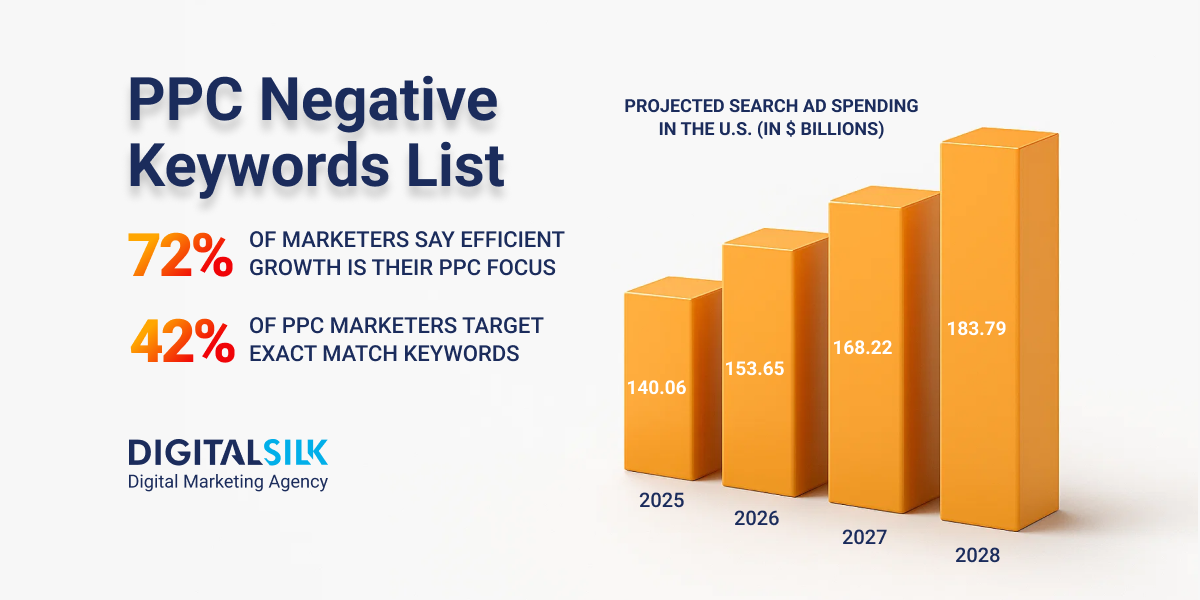 PPC negative keywords hero image