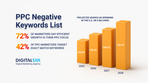 PPC negative keywords hero image